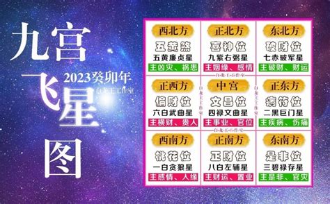 2023 九宫飞星图|2023年九宮飛星圖＋風水擺位